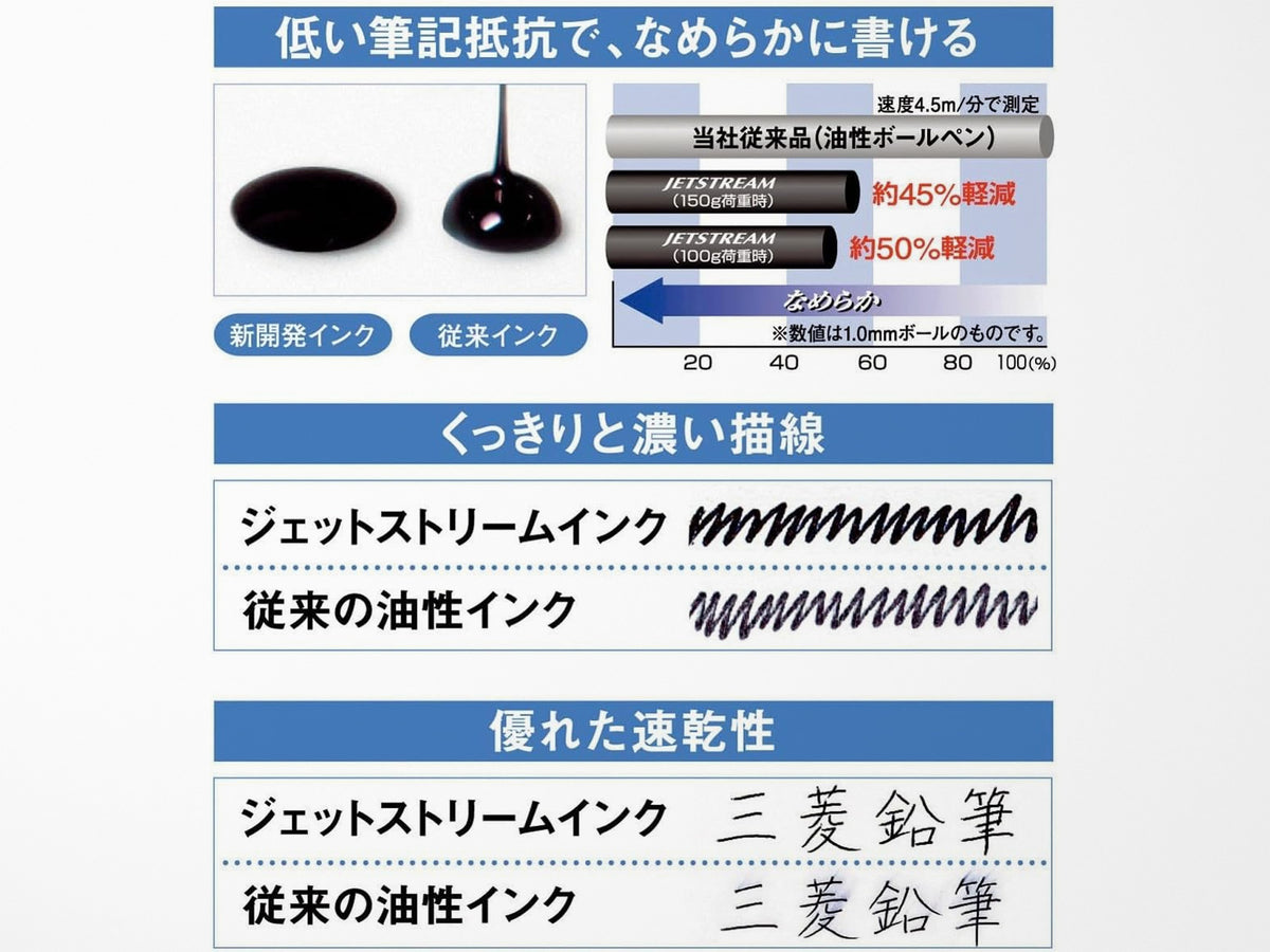 Uni Jet Stream 0.7MM Pen - Metallic Gunmetal Rubber